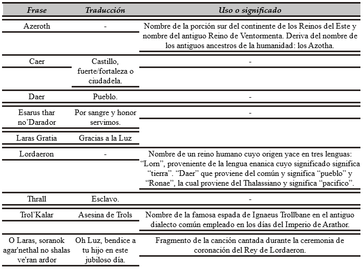Frases de Huargen y Gilneanos