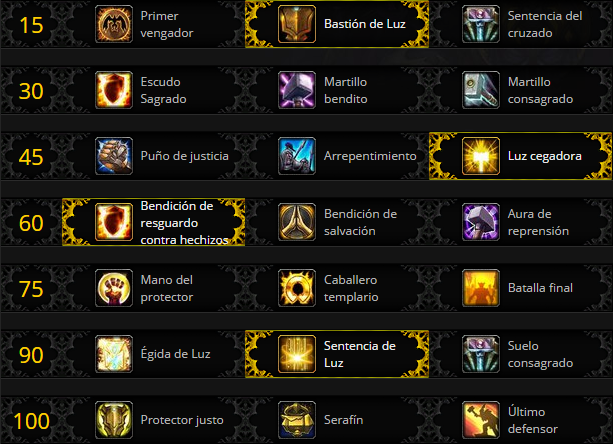 Talentos Avance