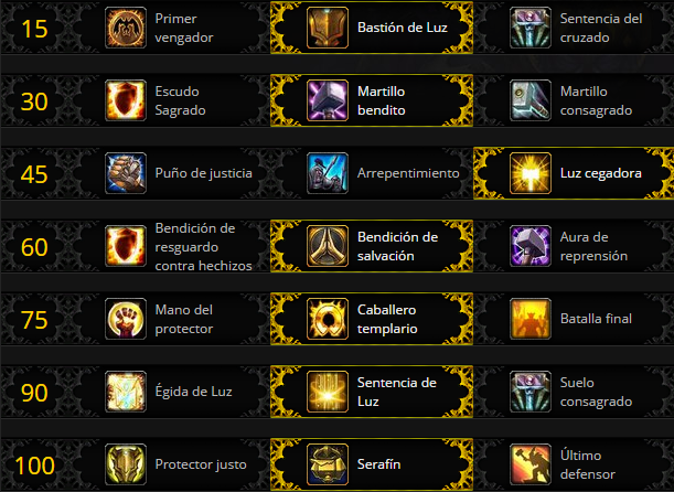 Talentos Leveo