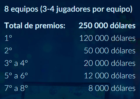 Premios Campeonato Mundial 2015