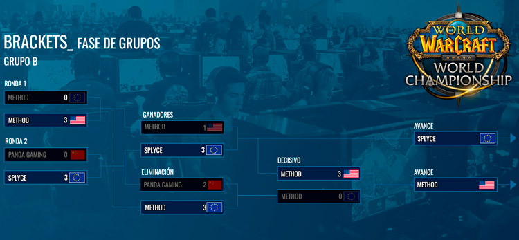 Grupo B Campeonato Mundial 2015