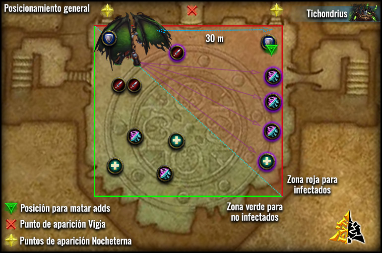 Posicionamiento Tichondrius