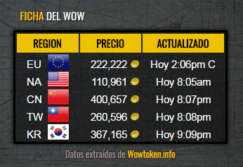 Ficha de Wow Destiny 2