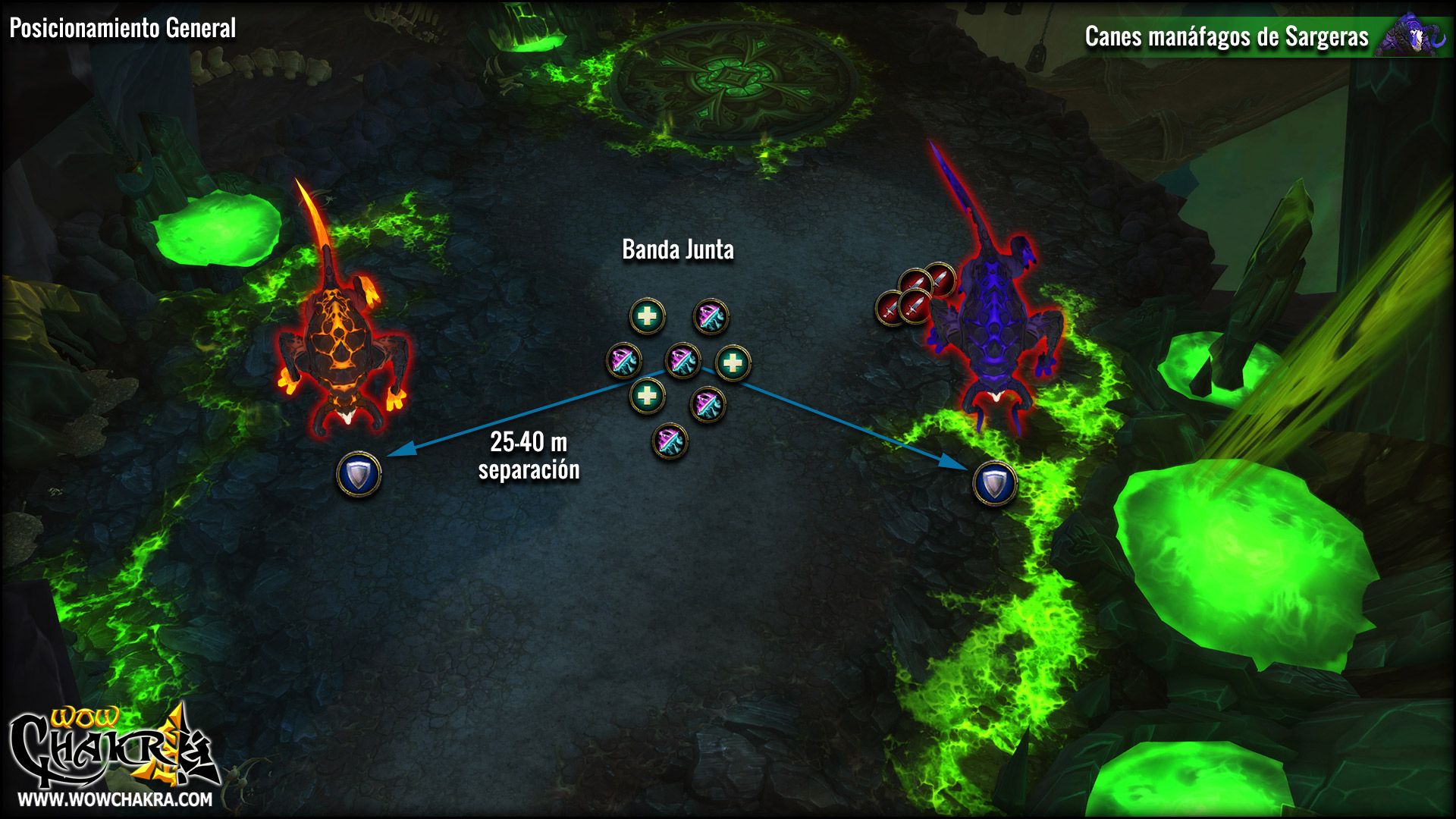Posicionamiento de Canes manáfagos de Sargeras