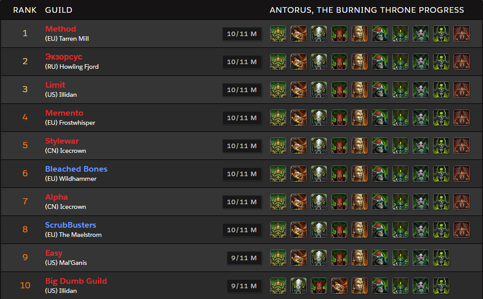 Carrera del Mundo de Antorus