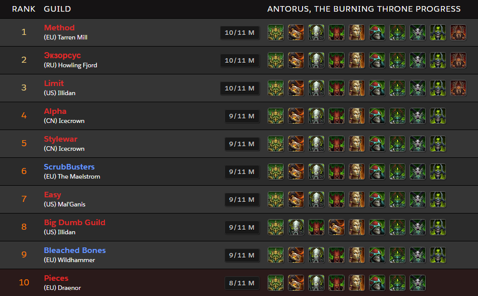 carrera Antorus Mítico