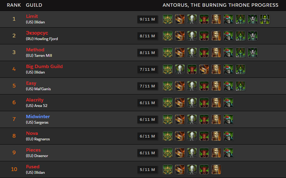 Carrera Antorus Mítico