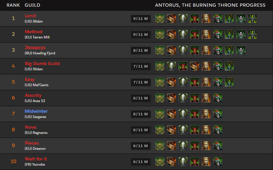 Carrera Antorus Mítico