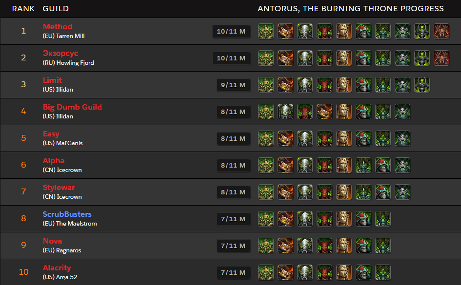 carrera Antorus Mítico