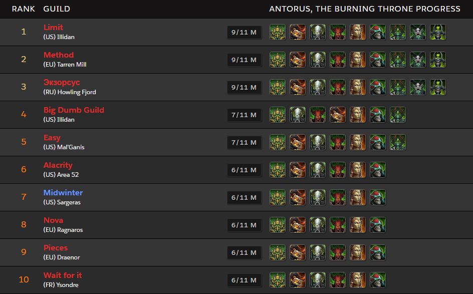 carrera Antorus Mítico