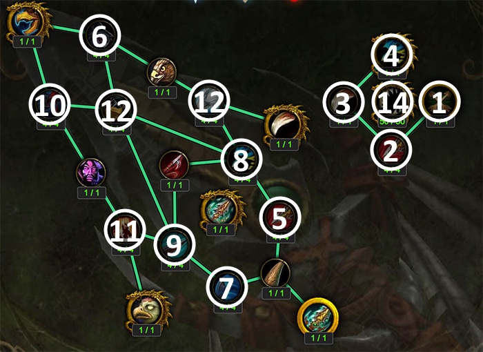 SV resumen 2
