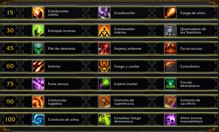 Talentos de Brujo Destrucción Battle for Azeroth