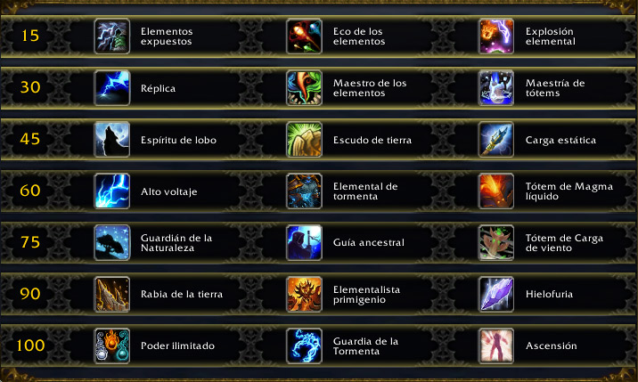 Talentos de Chamán Elemental Battle for Azeroth