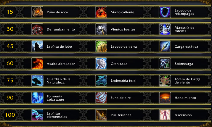 Talentos de Chamán Mejora Battle for Azeroth