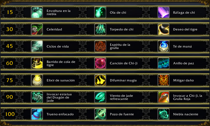 Talentos de Monje Tejedor de Nieblas en Battle for Azeroth