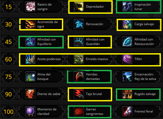 Talentos de Druida Feral para Bandas Battle for Azeroth