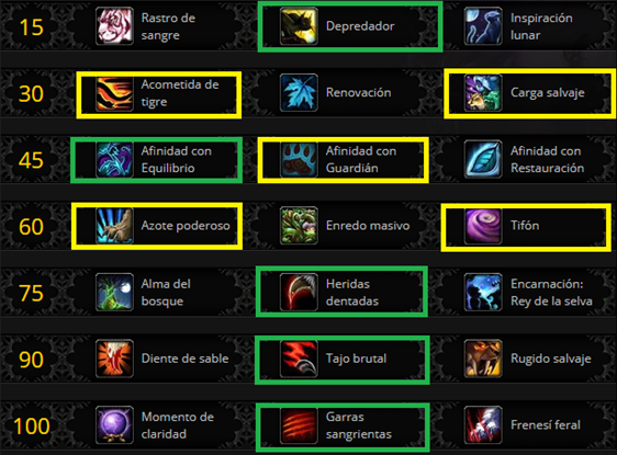 Talentos de Druida Feral para Miticas+ Battle for Azeroth