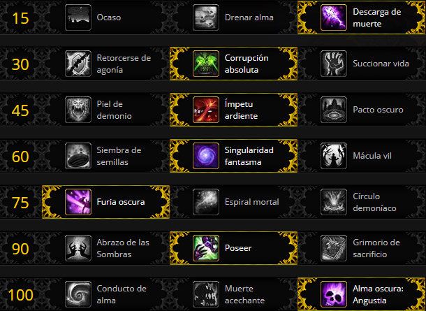 Talentos de Brujo Aflicción Battle for Azeroth Miticas Plus