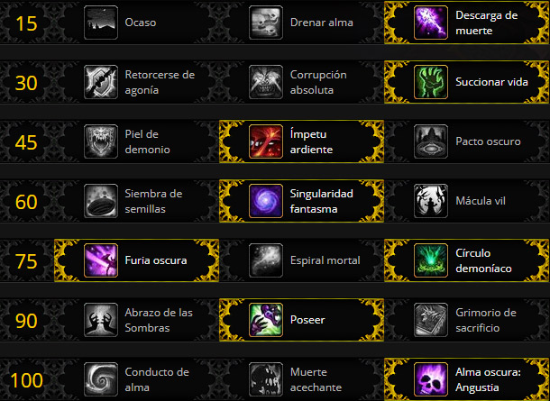 Talentos de Brujo Aflicción Battle for Azeroth Un objetivo