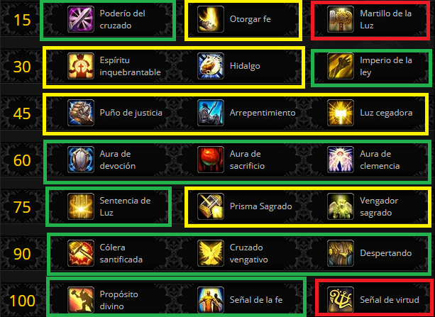 Talentos de Paladín Sagrado Bandas Battle for Azeroth