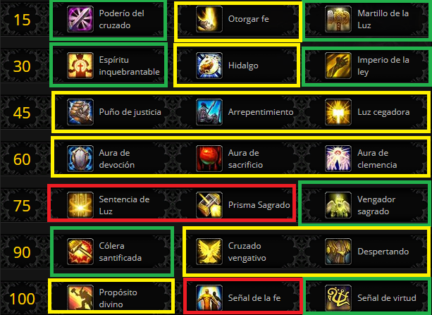 Talentos de Paladín Sagrado Míticas+ Battle for Azeroth