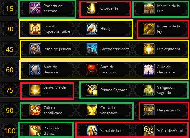Talentos de Paladín Sagrado Shockading Battle for Azeroth