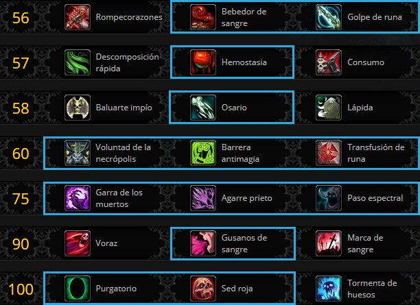 Talentos Caballero de la muerte Sangre BFA Bandas