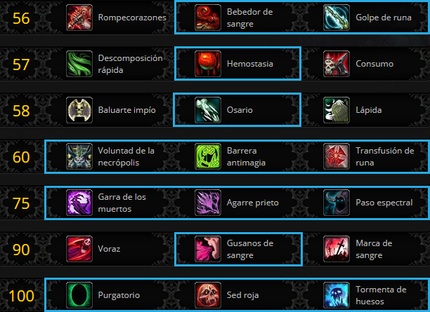 Talentos Caballero de la muerte Sangre BFA Miticas Plus