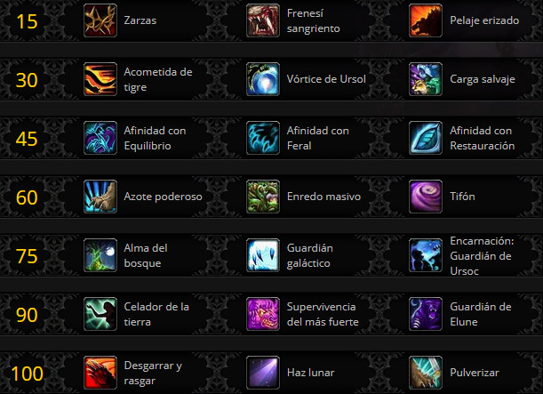 Talentos Druida Guardián en Battle for Azeroth
