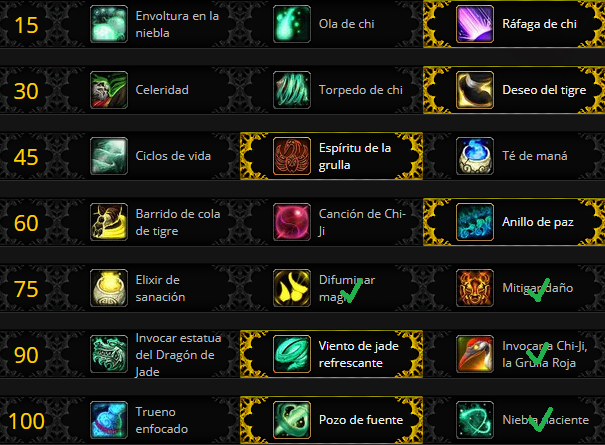 Sanación a Raid Monje Healer BFA