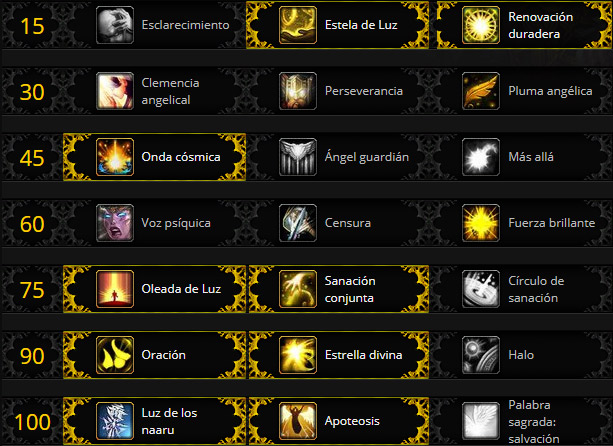 Talentos Sacerdote Sagrado BFA Miticas Plus