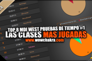 Top 8 MDI West class comp