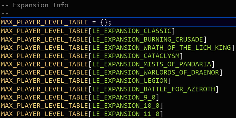 Mientras esperamos la alfa de Shadowlands recordemos que Blizzard tiene previstas al menos 3 expansiones más
