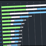 Cambios al daño y escalado de ciertos efectos Corruptos como Estrellas del Infinito | Azul