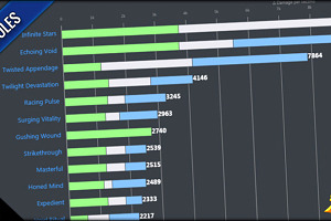Cambios al daño y escalado de ciertos efectos Corruptos como Estrellas del Infinito | Azul
