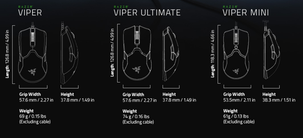 Review de el ratón Razer Viper Mini