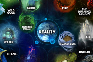Ilustración de la Cosmología de World of Warcraft creada por un fan
