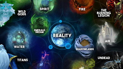 Ilustración de la Cosmología de World of Warcraft creada por un fan