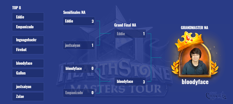 NA Hearthstone Grandmasters