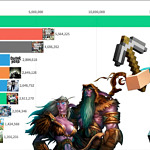 Los 10 videojuegos más buscados desde 2004 al 2020
