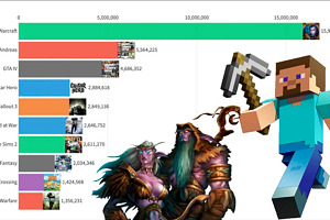 Los 10 videojuegos más buscados desde 2004 al 2020