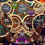 Secretos cosmológicos de World of Warcraft