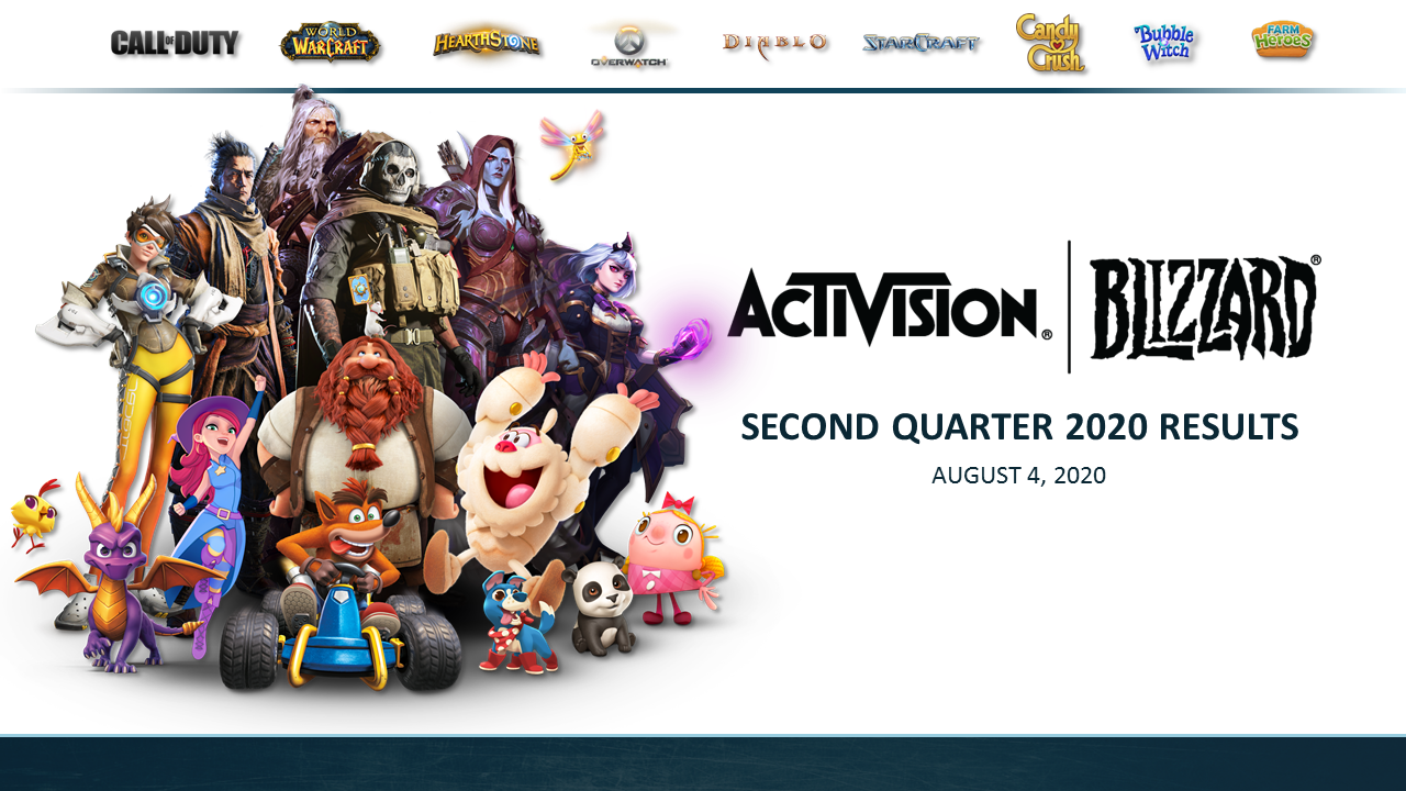 Resultados financieros de Activision-Blizzard en el segundo trimestre del 2020 Resultados financieros de Activision-Blizzard en el segundo trimestre del 2020