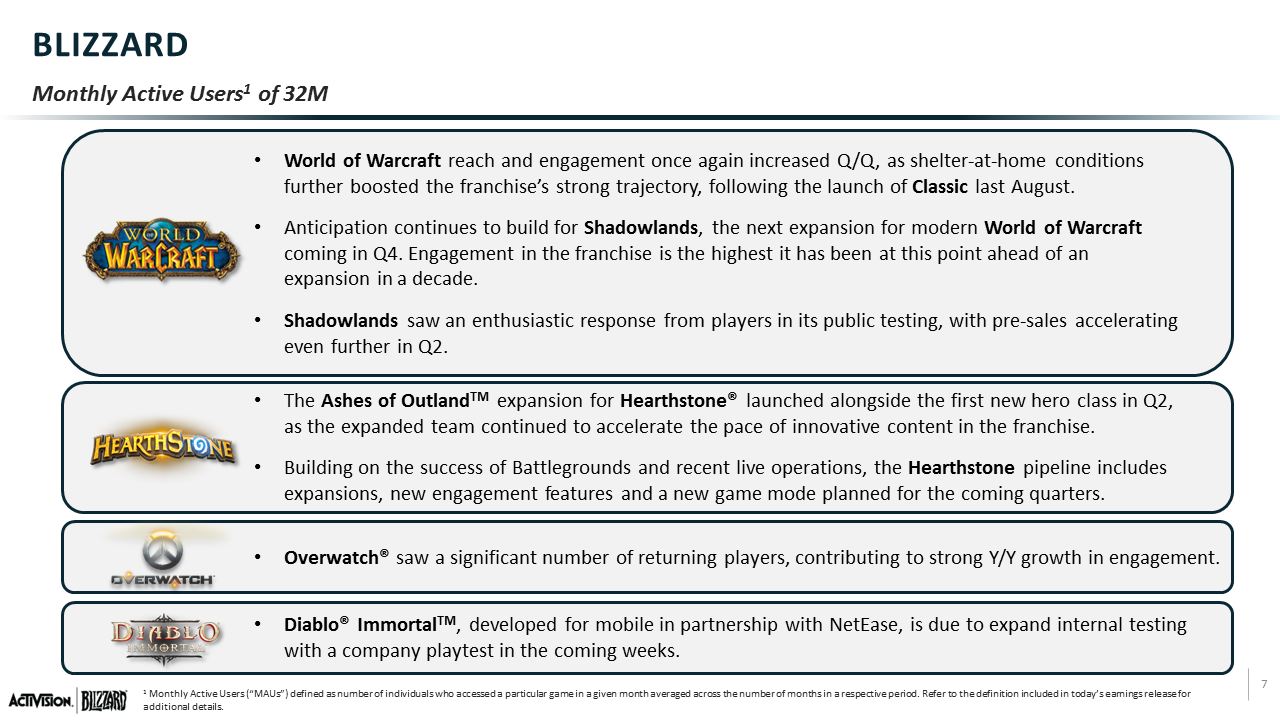 Resultados financieros de Activision-Blizzard en el segundo trimestre del 2020 Resultados financieros de Activision-Blizzard en el segundo trimestre del 2020